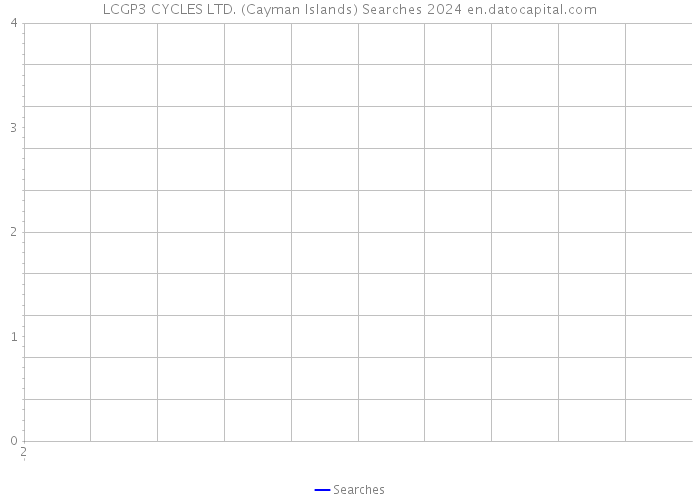 LCGP3 CYCLES LTD. (Cayman Islands) Searches 2024 