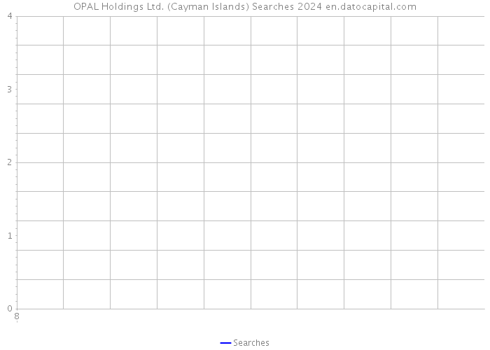 OPAL Holdings Ltd. (Cayman Islands) Searches 2024 