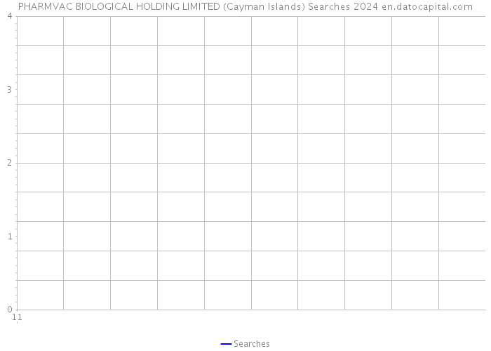 PHARMVAC BIOLOGICAL HOLDING LIMITED (Cayman Islands) Searches 2024 
