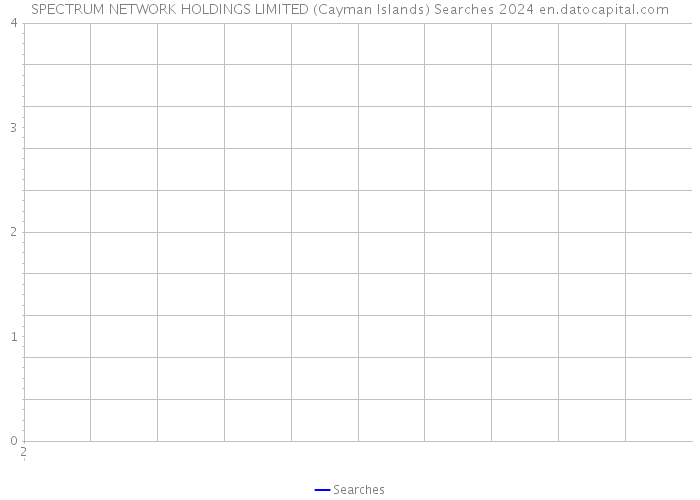 SPECTRUM NETWORK HOLDINGS LIMITED (Cayman Islands) Searches 2024 