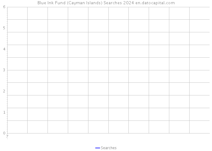 Blue Ink Fund (Cayman Islands) Searches 2024 